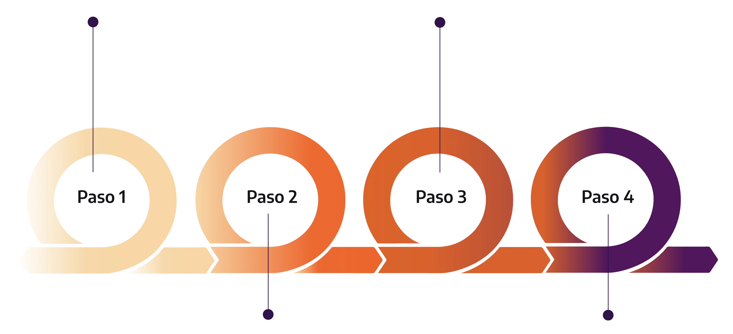 Proceso de 4 pasos